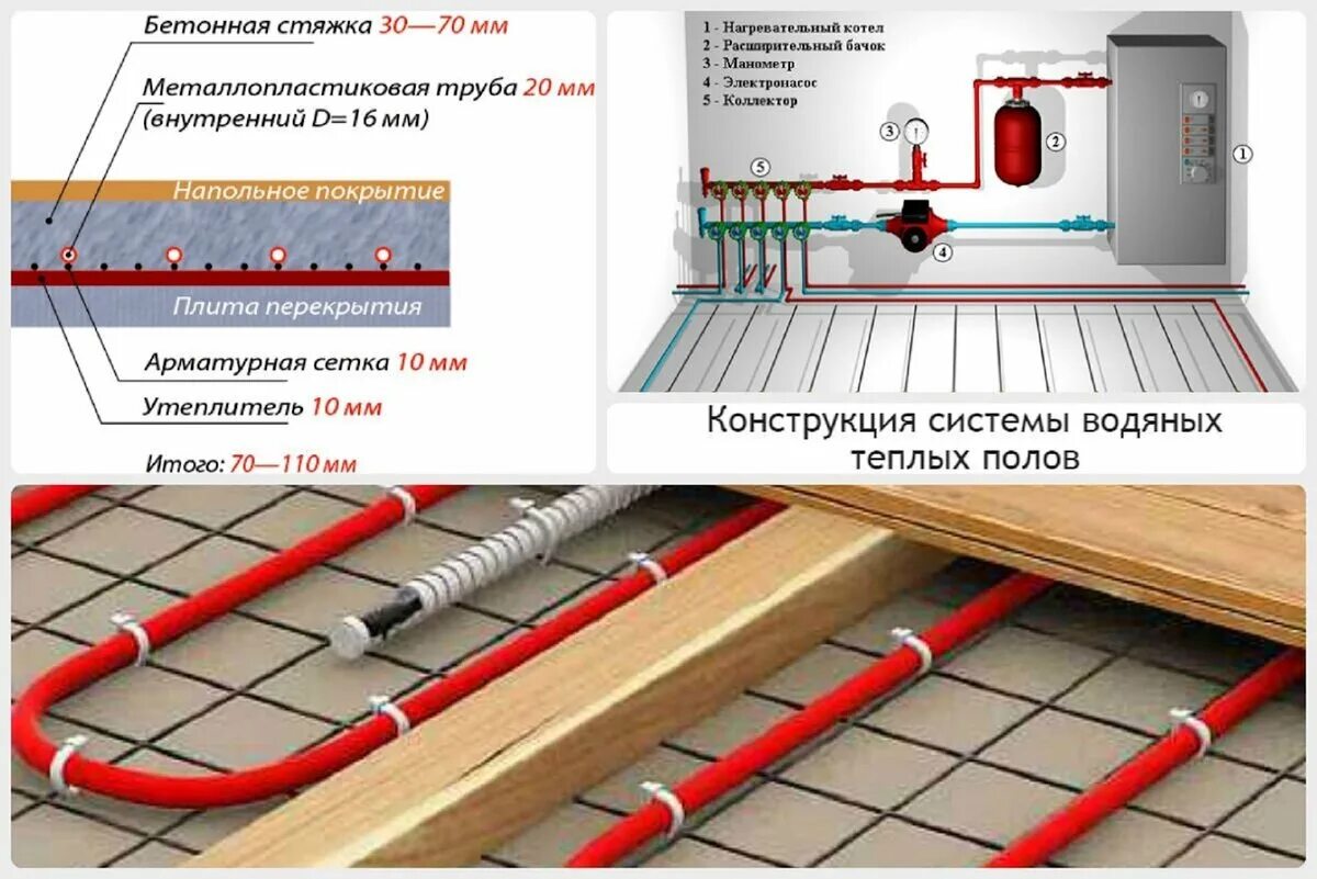 Подключение теплый пол водяной своими руками Какой тёплый пол лучше выбрать под плитку Школа дизайна интерьеров Катерины Дубр