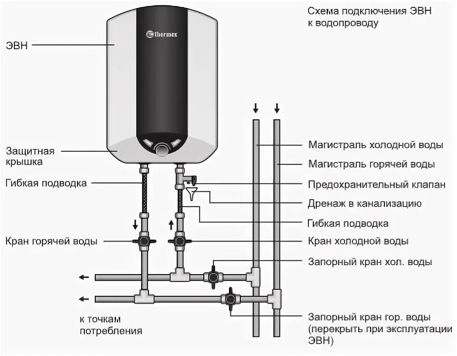 Подключение термекс подключение котлов Электрический накопительный водонагреватель Thermex IBL 15 U купить - Tavago