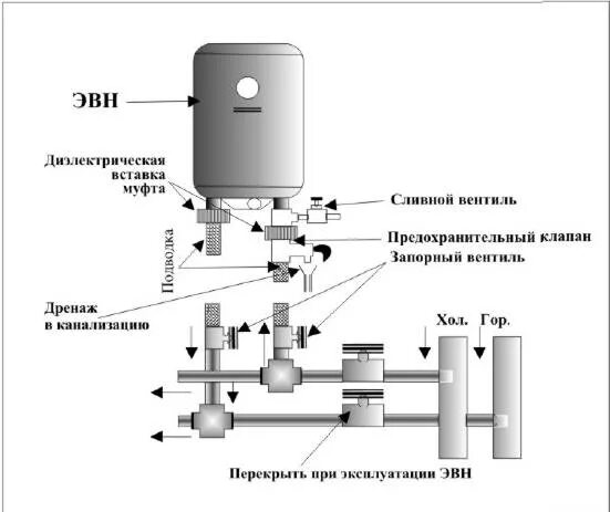 Подключение термекс подключение котлов Схемы для подключения водонагревателя Термекс своими руками