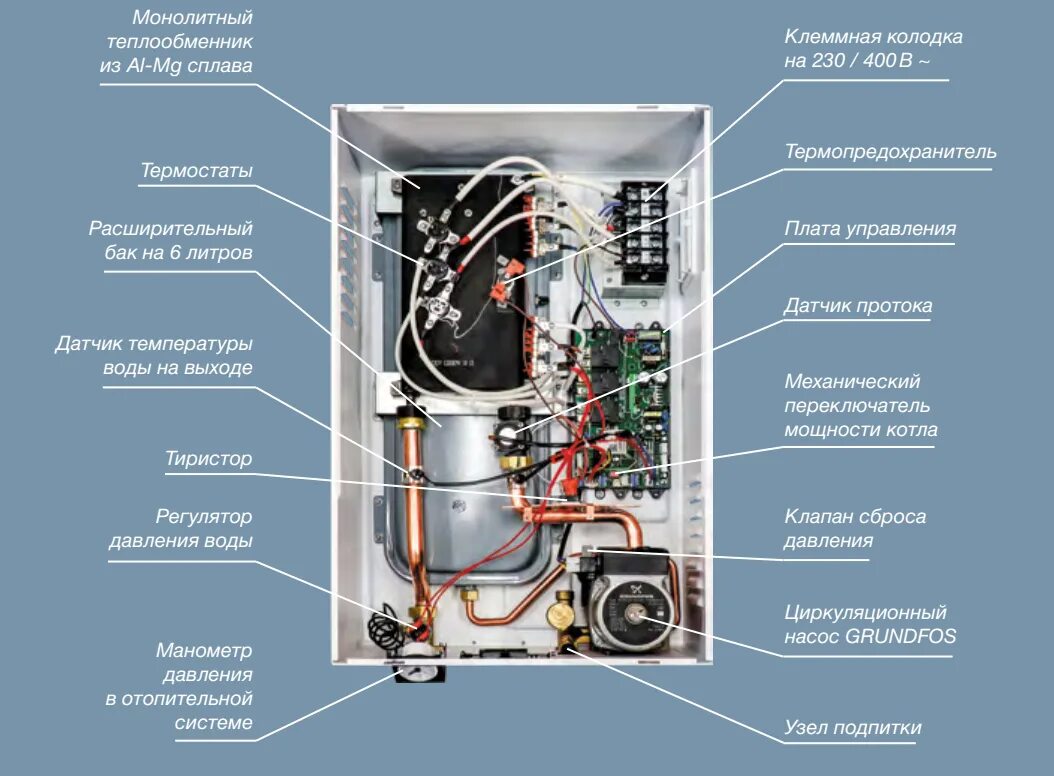 Подключение термекс подключение котлов Электрический котел THERMEX Grizzly 5-12 Wi-Fi купить в Санкт-Петербурге на sant