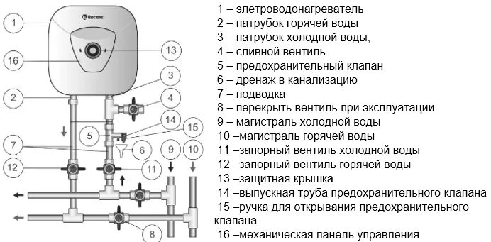 Подключение термекс подключение котлов Водонагреватель 10 литров термекс фото - Сервис Левша