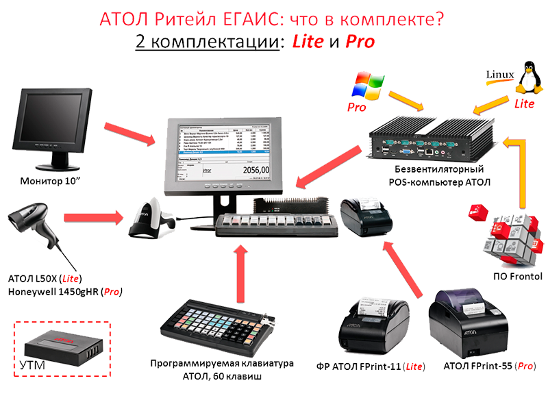 Подключение терминала к компьютеру Атол Ритейл ЕГАИС Lite - купить по низкой цене, в наличии Екатеринбург