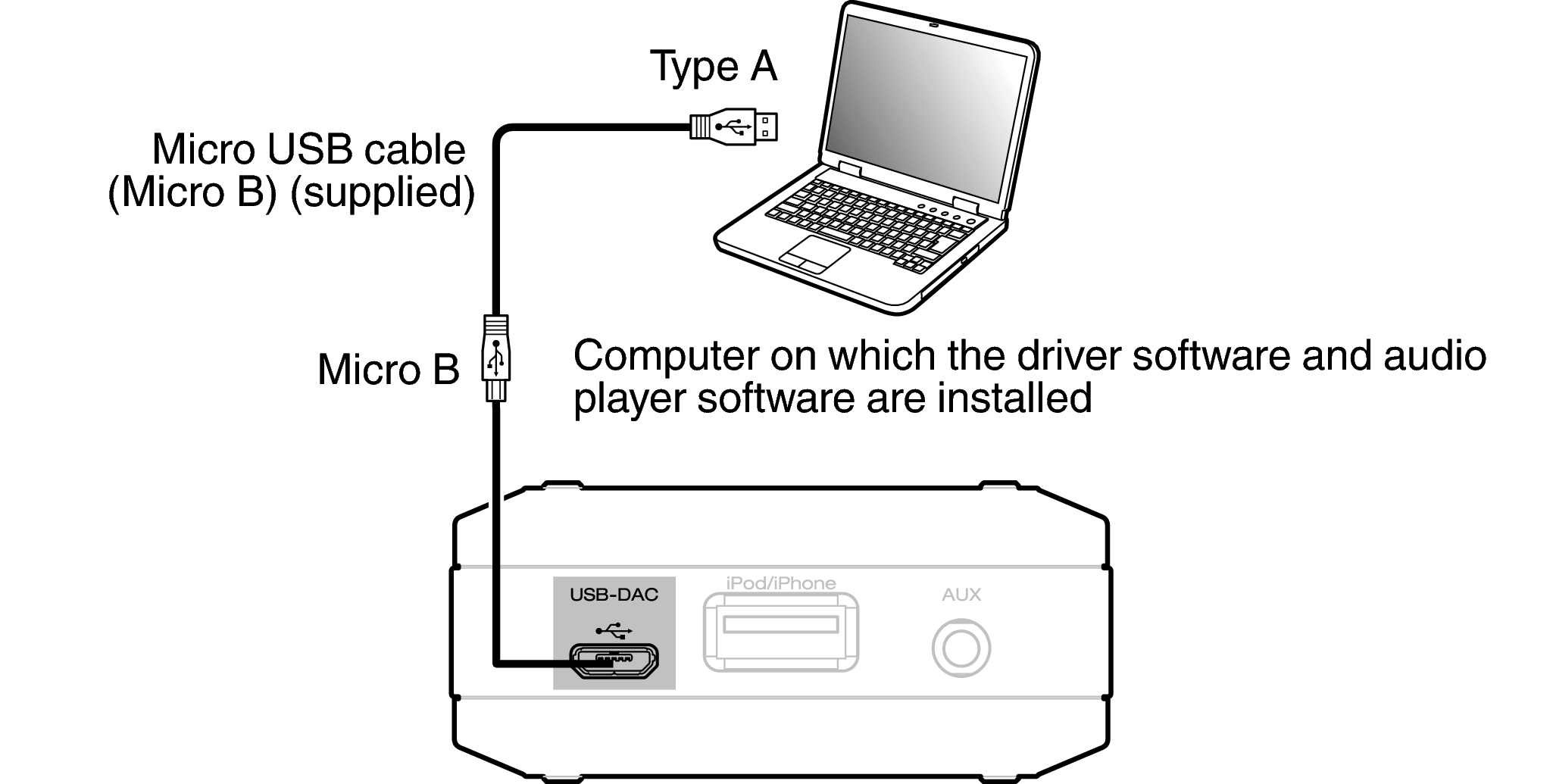 Подключение терминала к компьютеру Connecting a PC or Mac DA-10