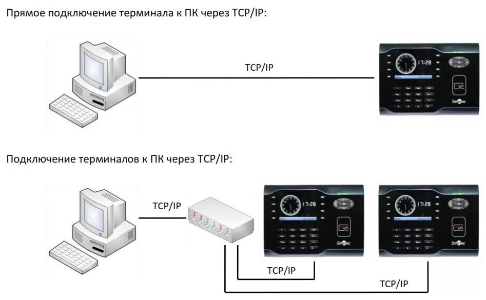 Подключение терминала к компьютеру Smartec ST-CT500EM - терминал учета рабочего времени