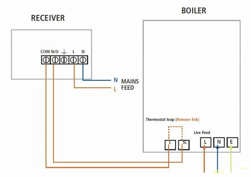 Подключение термодатчика эберли к газовому котлу SALUS ST 620 RF. Беспроводной программируемый термостат для котла