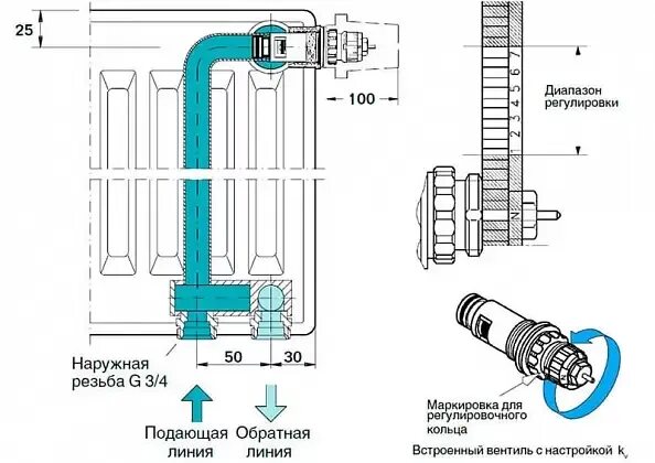 Подключение термоголовки к радиатору с боковым подключением Стальной панельный радиатор Buderus Logatrend VK-Profil 11 тип (11х500x800 мм) с