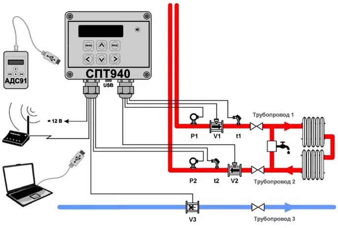 Подключение термометра к теплосчетчику эльф фото видео Тепловычислители СПТ 940, купить. Цена, руководство по эксплуатации. Консорциум 