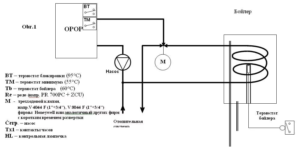 Подключение терморегулятора бойлера Назначение и схемы подключения термостата для котла отопления