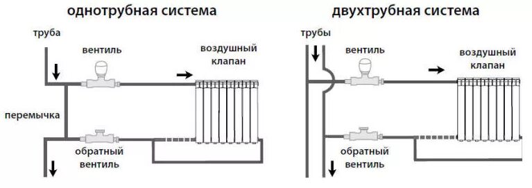 Подключение терморегулятора к батарее отопления Дискус-Дома 82,83,91,92,96,97,98 (18-этажки) (часть 5) - Страница 20 - обсуждени