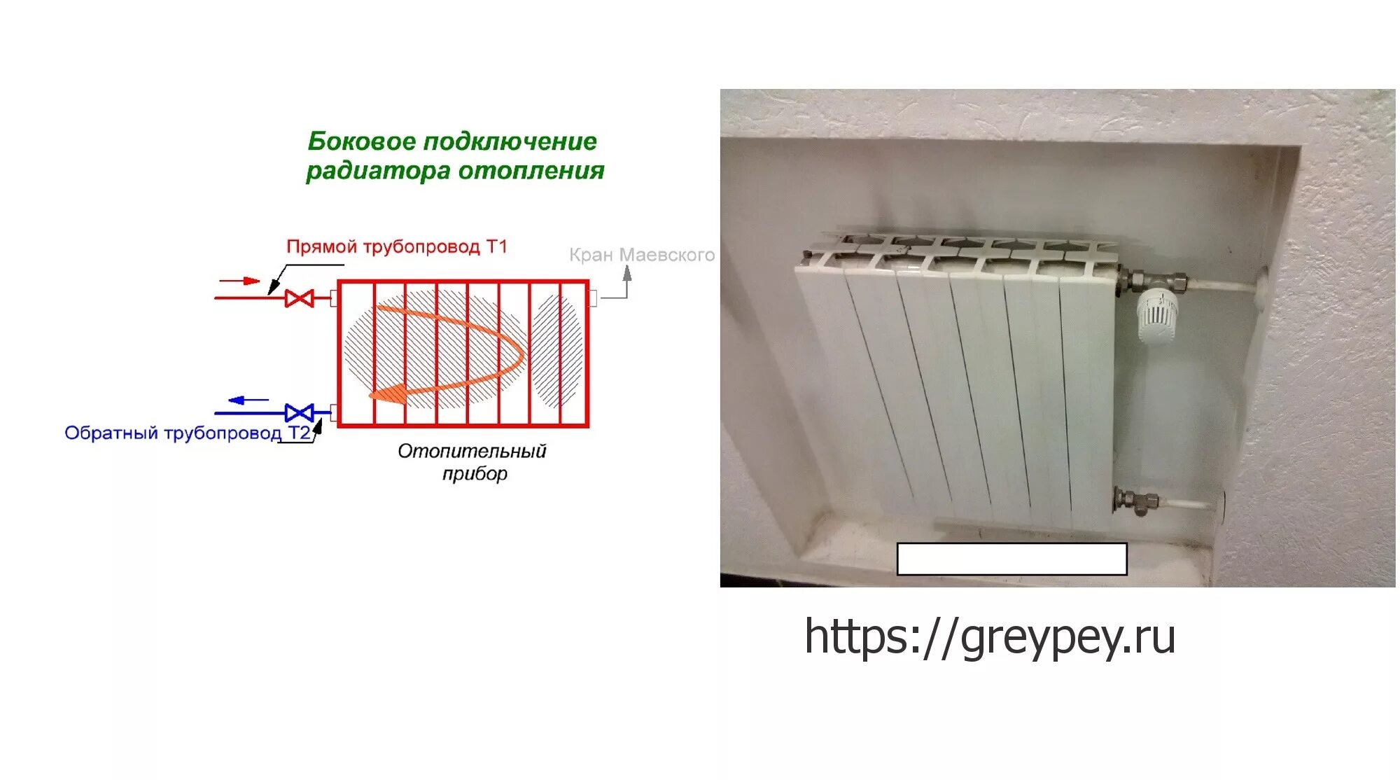 Подключение терморегулятора к батарее отопления Уклон радиатора отопления - BanKamen.ru