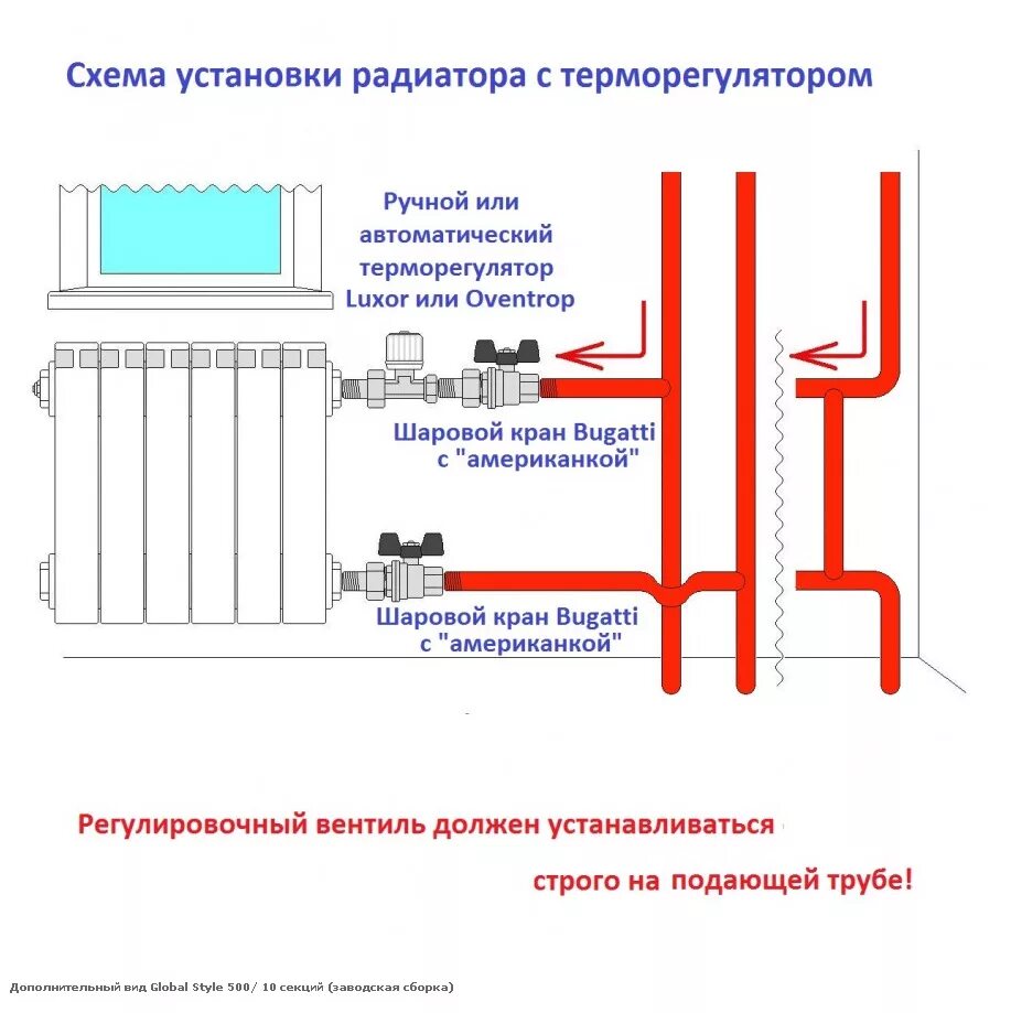 Подключение терморегулятора к батарее отопления Терморегулятор на батарею отопления: виды, преимущества, монтаж