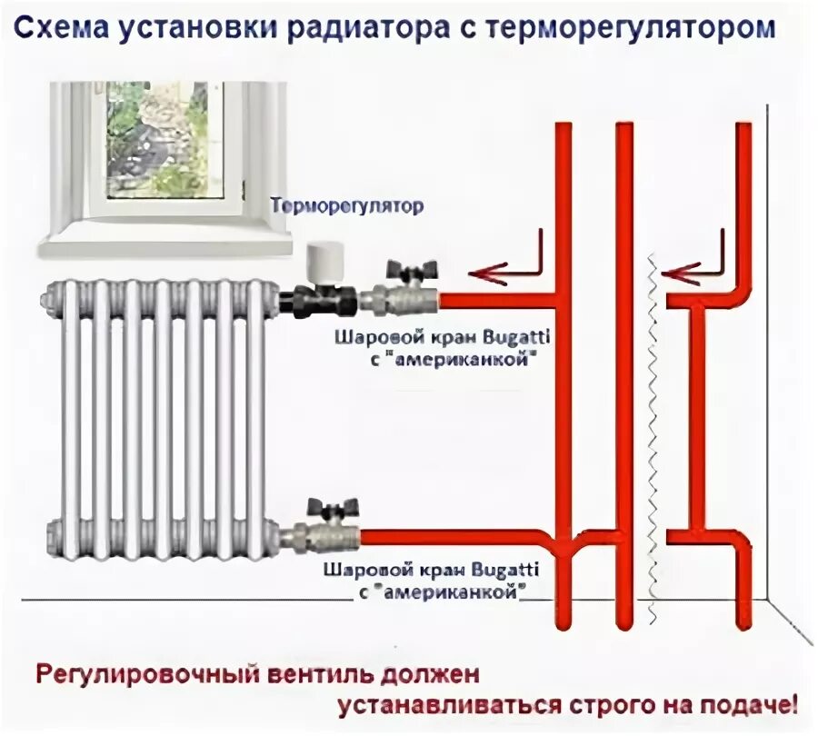 Подключение терморегулятора к батарее отопления Купить стальной радиатор отопления Arbonia Арбония