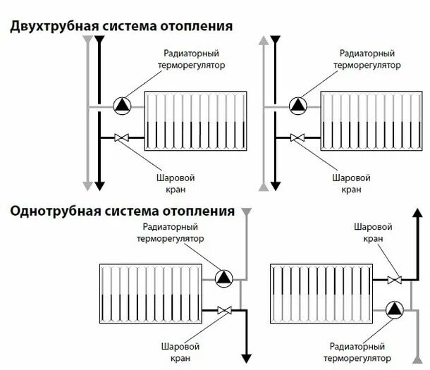 Подключение терморегулятора к батарее отопления Терморегулятор для батарей отопления - выбор и установка / Радиаторы / Отопление