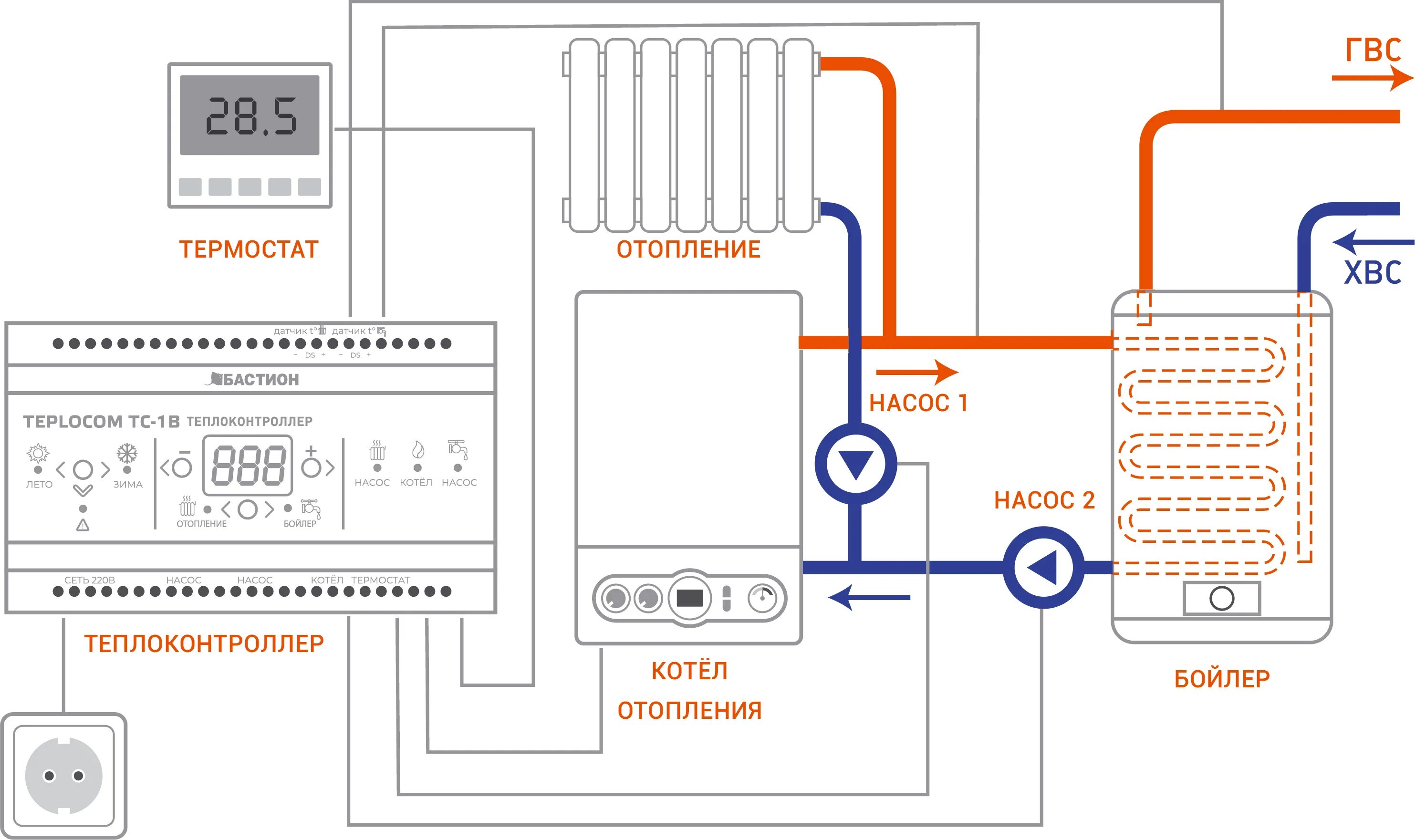 Подключение терморегулятора к двухконтурному котлу Датчик температуры для котла отопления: что это за устройство, классификация, со