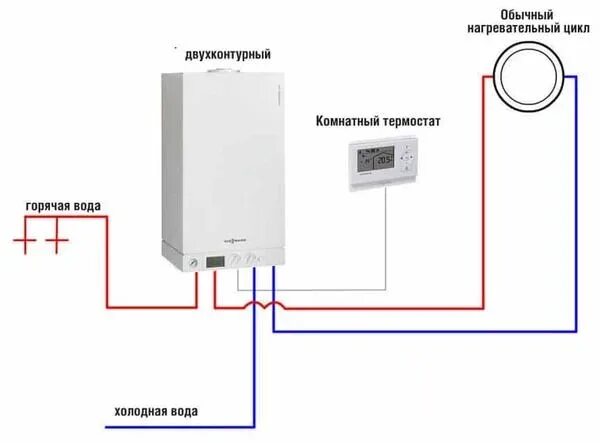 Подключение терморегулятора к двухконтурному котлу Двухконтурный газовый котел лучше или одноконтурный?