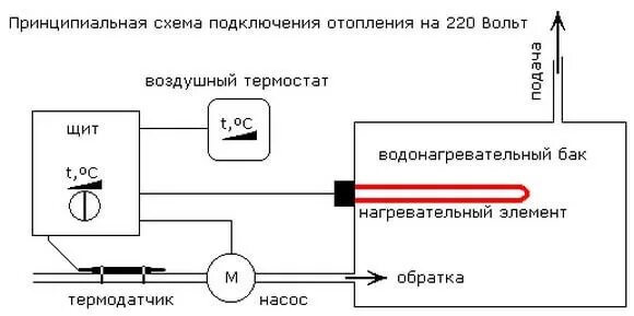 Подключение терморегулятора к электрокотлу отопления Подключение термореле HeatProf.ru