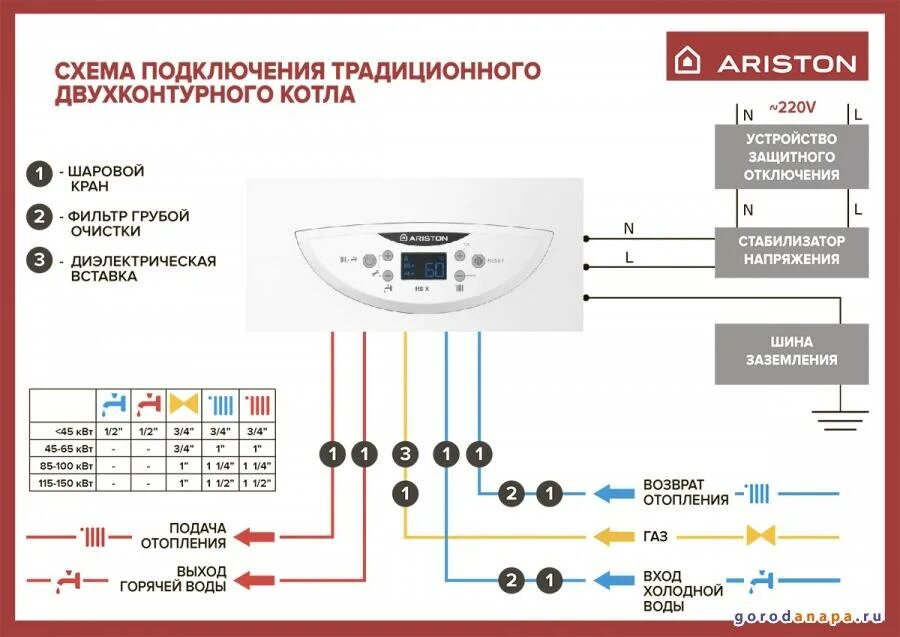 Подключение терморегулятора к газовому котлу аристон Как подключить газовый котел Ariston: особенности установки, настройки и первого