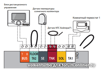 Подключение терморегулятора к газовому котлу аристон Котел отопления! Газовый, твердотопливный. Выбор и покупка. - Форум onliner.by