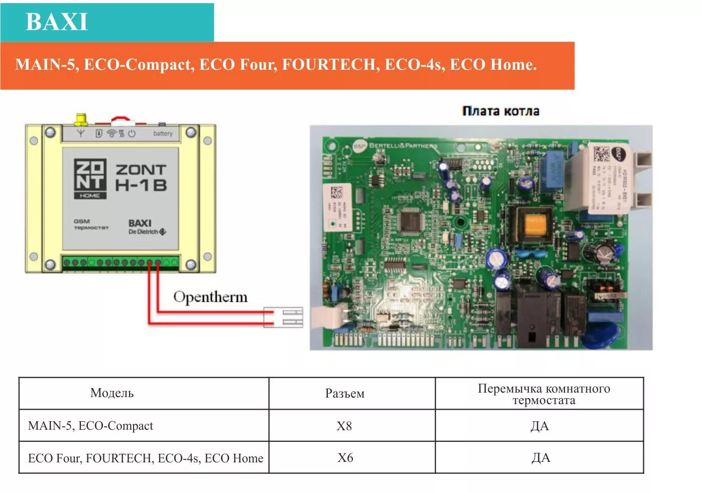 Подключение терморегулятора к газовому котлу baxi Схемы подключения термостатов ZONT к котлам BAXI и ЭВАН