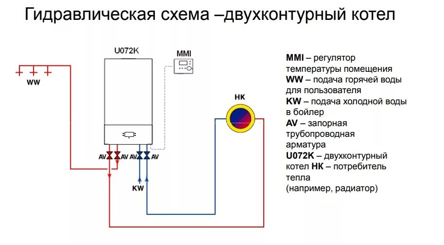 Подключение терморегулятора к газовому котлу будерус u072 Газовый котел Buderus Logamax U072-12K 12кВт (с ГВС), купить в Новосибирске - Со