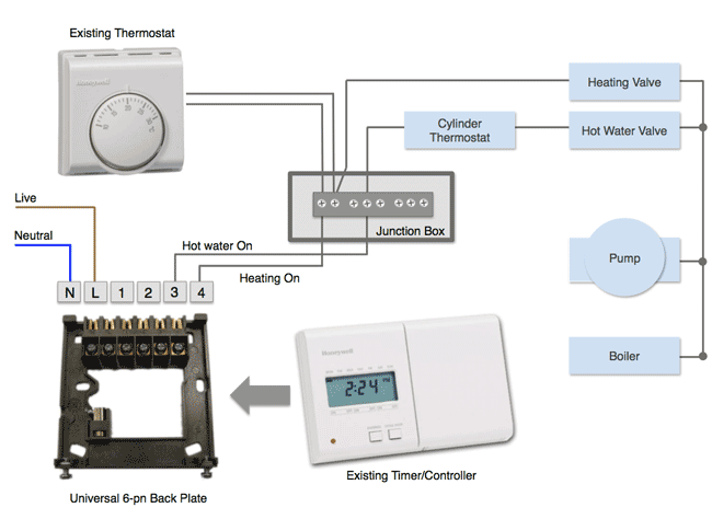 Подключение терморегулятора к газовому котлу бугатти Majestueux Immersion Mars how to connect thermostat to boiler espérer couronne c