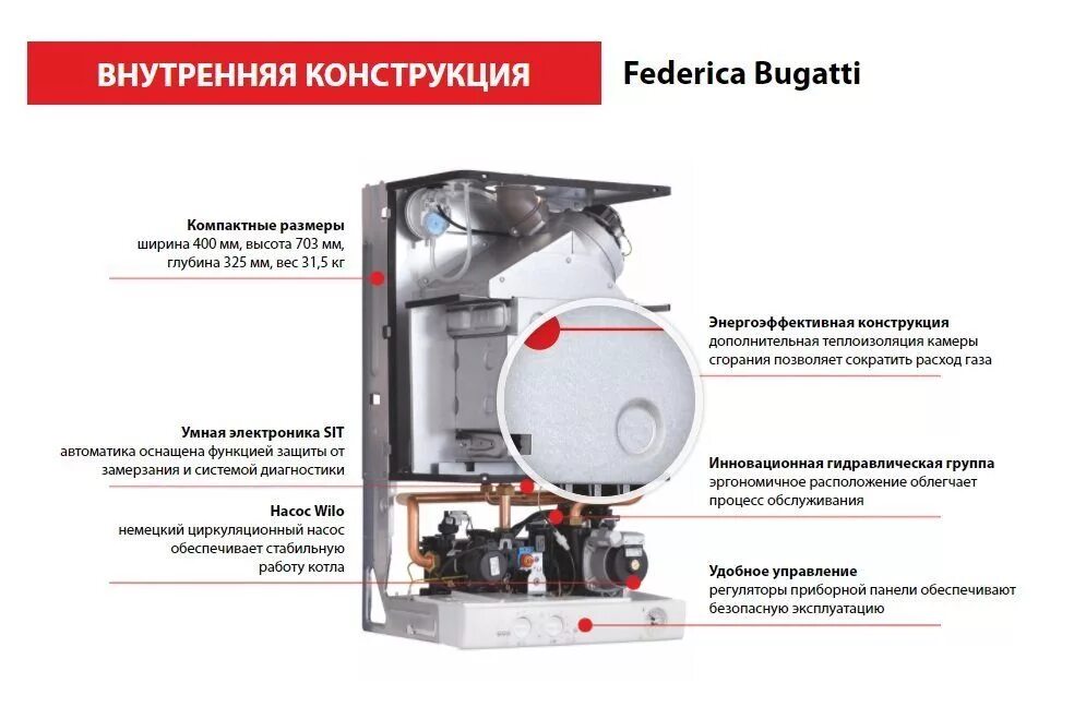 Подключение терморегулятора к газовому котлу федерико бугатти Итальянский настенный газовый двухконтурный котел Federica Bugatti 24 TURBO (Фед