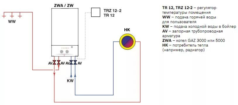 Подключение терморегулятора к газовому котлу хайер Регулятор комнатной температуры двухпозиционный Bosch TR12 купить с доставкой по