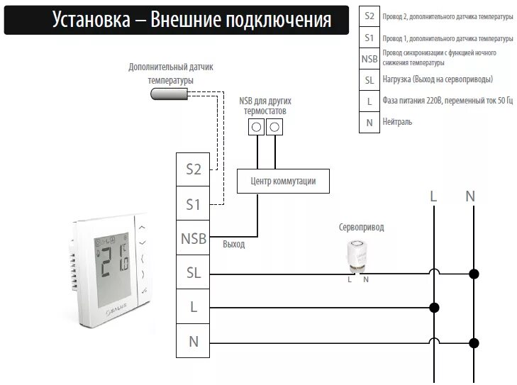 Подключение терморегулятора к газовому котлу хайер Подключение термостата к газовому котлу: как подключить комнатный терморегулятор