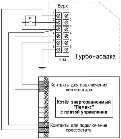 Подключение терморегулятора к газовому котлу лемакс прайм Как установить дымоход для напольного газового котла Lemax: порядок устройства в