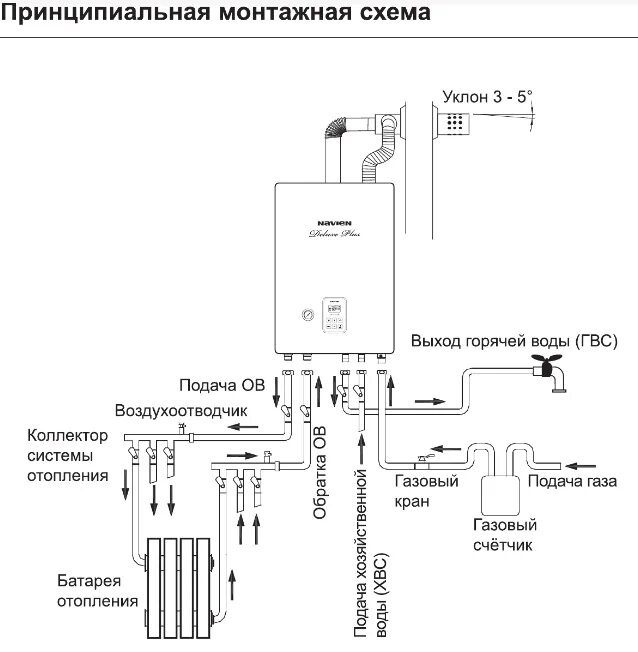 Подключение терморегулятора к газовому котлу навьен Газовый котел Navien Deluxe: инструкция по монтажу двухконтурной настенной модел