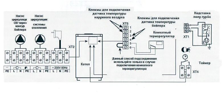 Подключение терморегулятора к газовому котлу протерм Protherm KLOM: подключение бойлера и дополнительных устройств