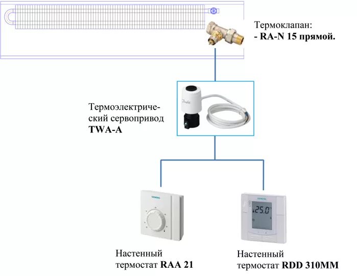 Подключение терморегулятора к сервоприводу водяного теплого пола Внутрипольный конвектор Бриз 380х100х800-5000 мм в Воронеже