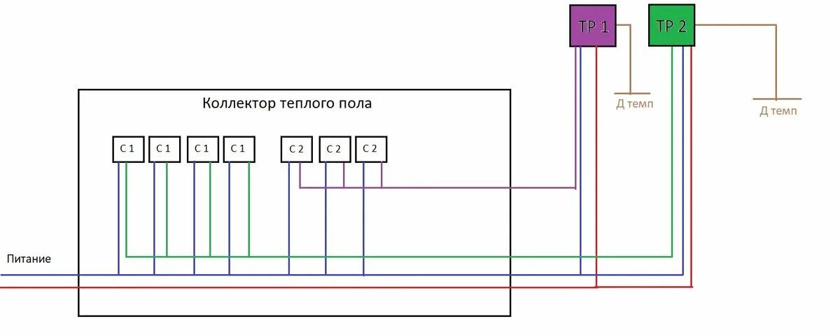 Подключение терморегулятора к сервоприводу водяного теплого пола Подключение терморегулятора к сервоприводам. Удобный дом! Дзен