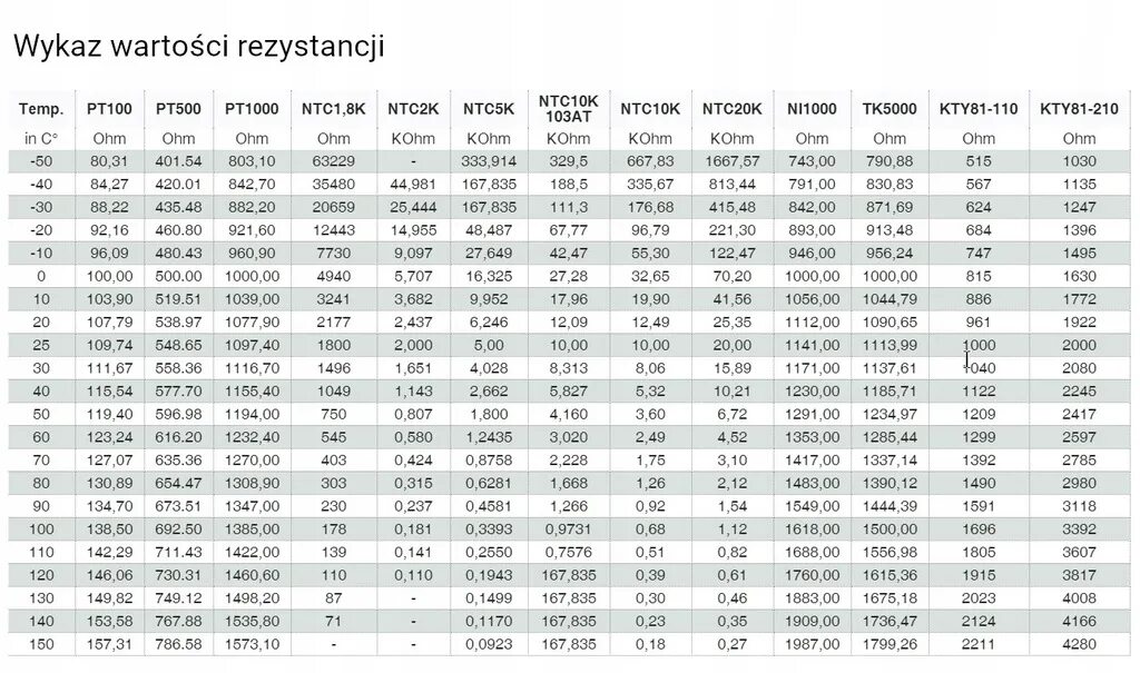 Подключение термосопротивления ntc 3950 на 10 ком Купить Датчик температуры NTC 10К ПВХ 1м: отзывы, фото и характеристики на Aredi