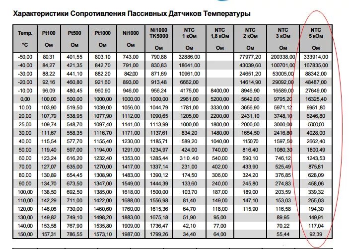 Подключение термосопротивления ntc 3950 на 10 ком Сопротивление теплого пола таблица HeatProf.ru