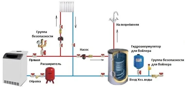 Подключение термостата бойлера косвенного нагрева к котлу Буферная емкость Reflex Storatherm Heat HF 1500/1_C с одним змеевиком купить по 