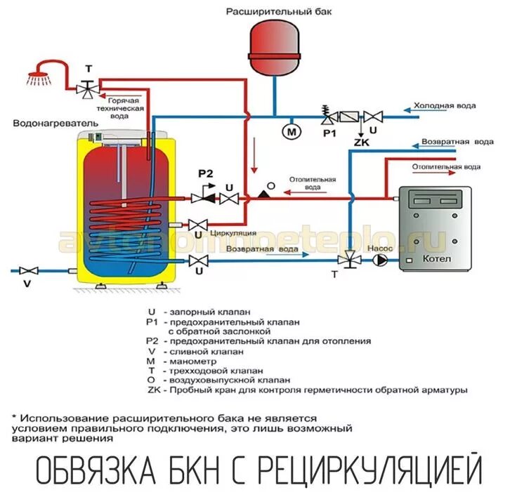 Подключение термостата бойлера косвенного нагрева к котлу обвязка БКН с рециркуляцией Сантехника, Для дома, Идеи для дома