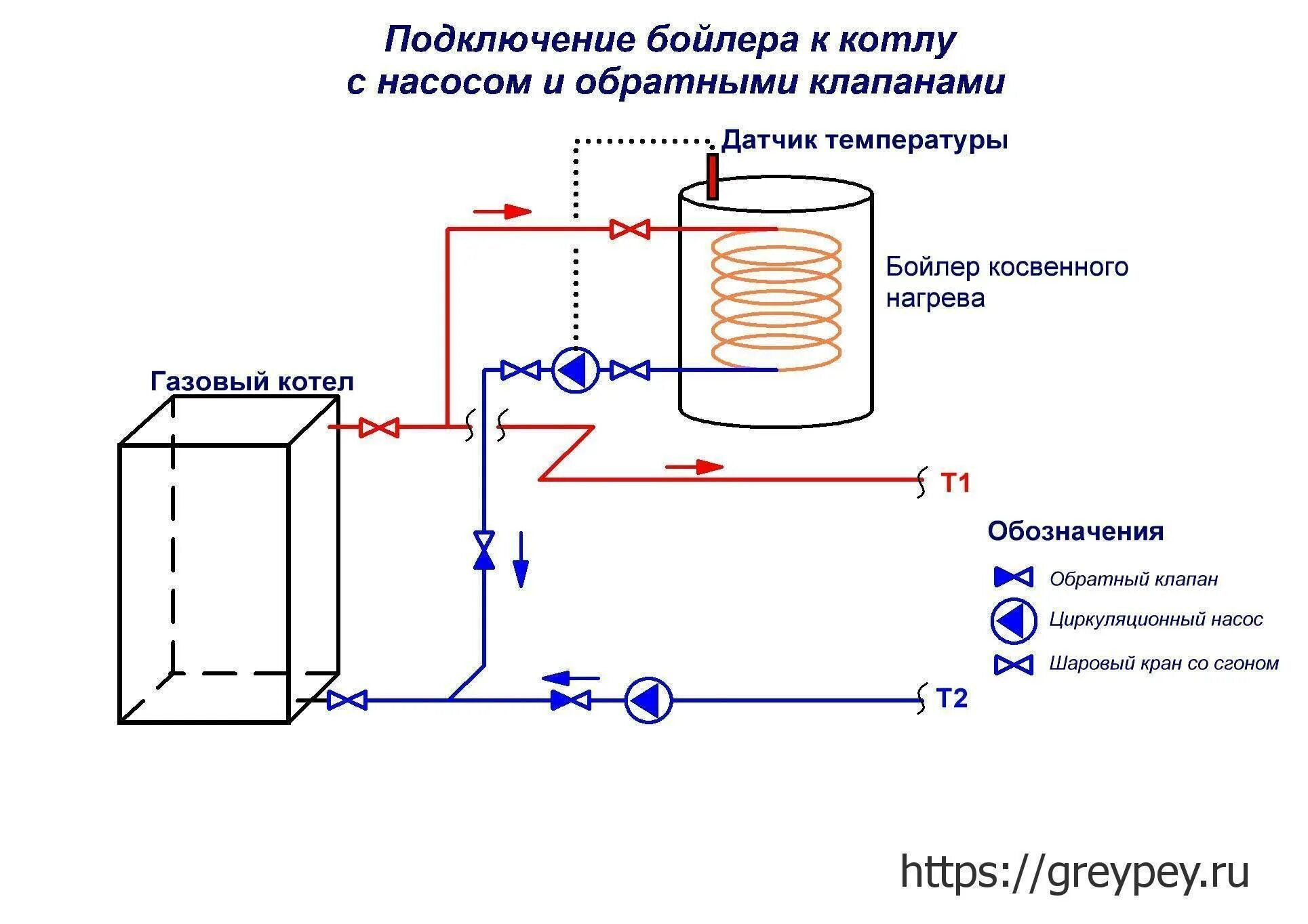 Подключение термостата бойлера косвенного нагрева к котлу Пошаговая схема подключения бойлера косвенного нагрева - инструкция!