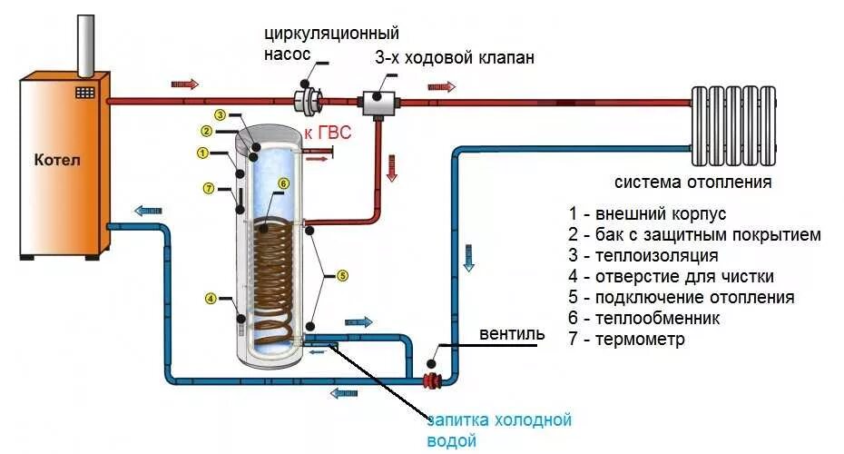 Подключение термостата бойлера косвенного нагрева к котлу Подключение бойлера косвенного нагрева: схемы обвязки