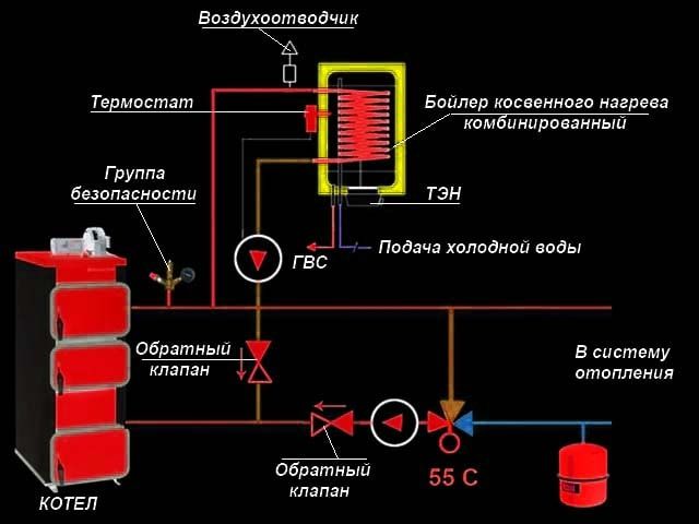 Подключение термостата бойлера косвенного нагрева к котлу Схема топочной с ТТ-котлом и накопительным водонагревателем Котёл, Вытяжка, Лист