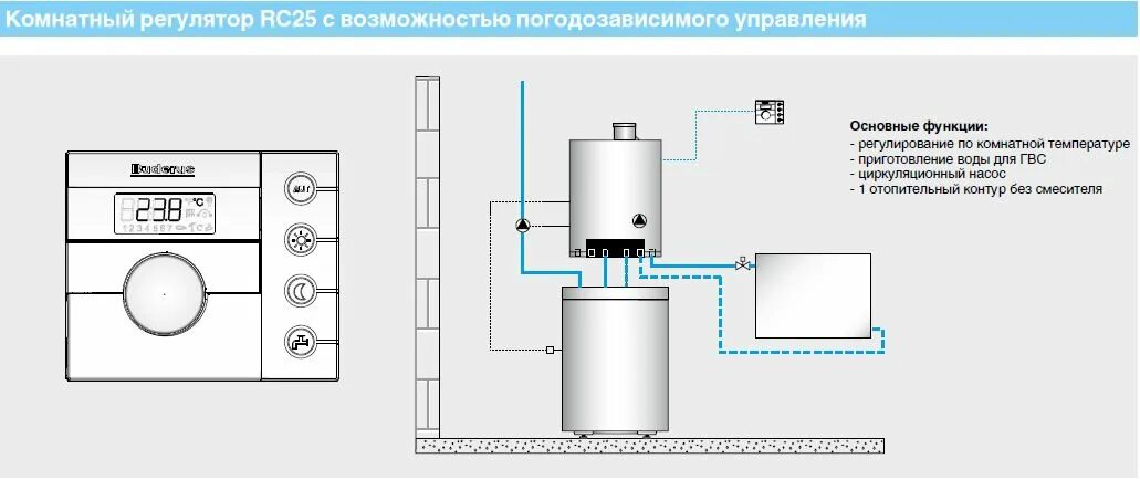 Управление котлом через GSM - модуль.- Телеметрика