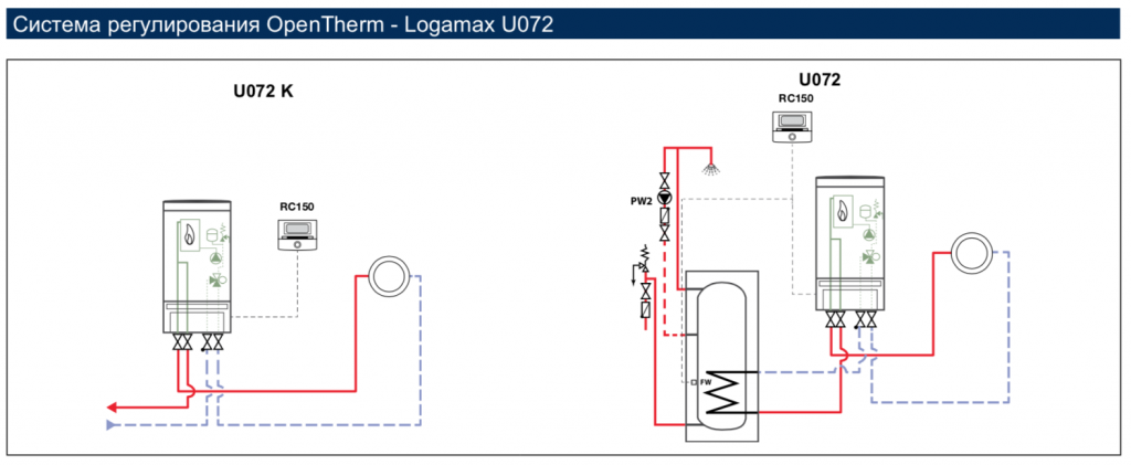 Подключение термостата к газовому котлу будерус Газовый котел Buderus Logamax U072 35 купить в рассрочку - Магазин Котел ОК!