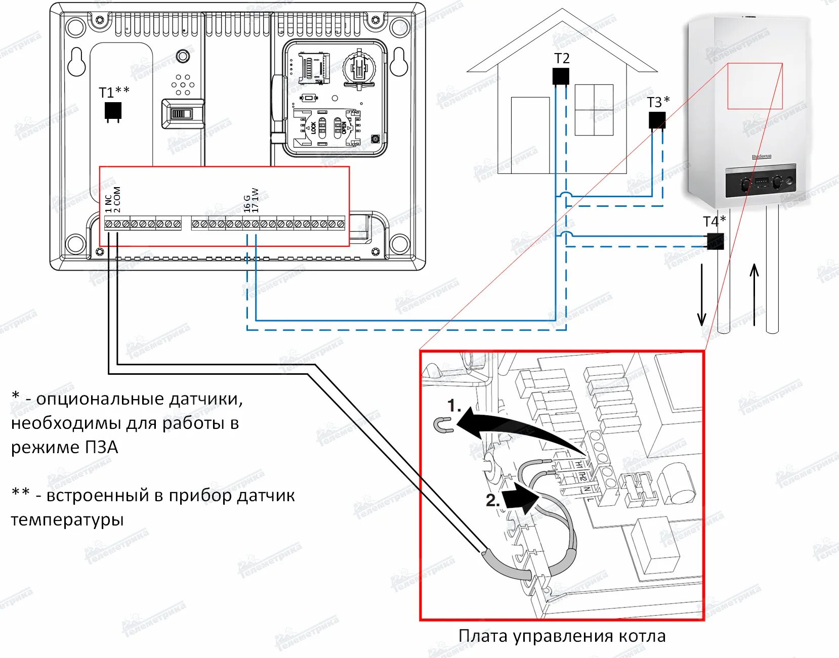 Подключение термостата к газовому котлу будерус Управление котлом через GSM - модуль.- Телеметрика