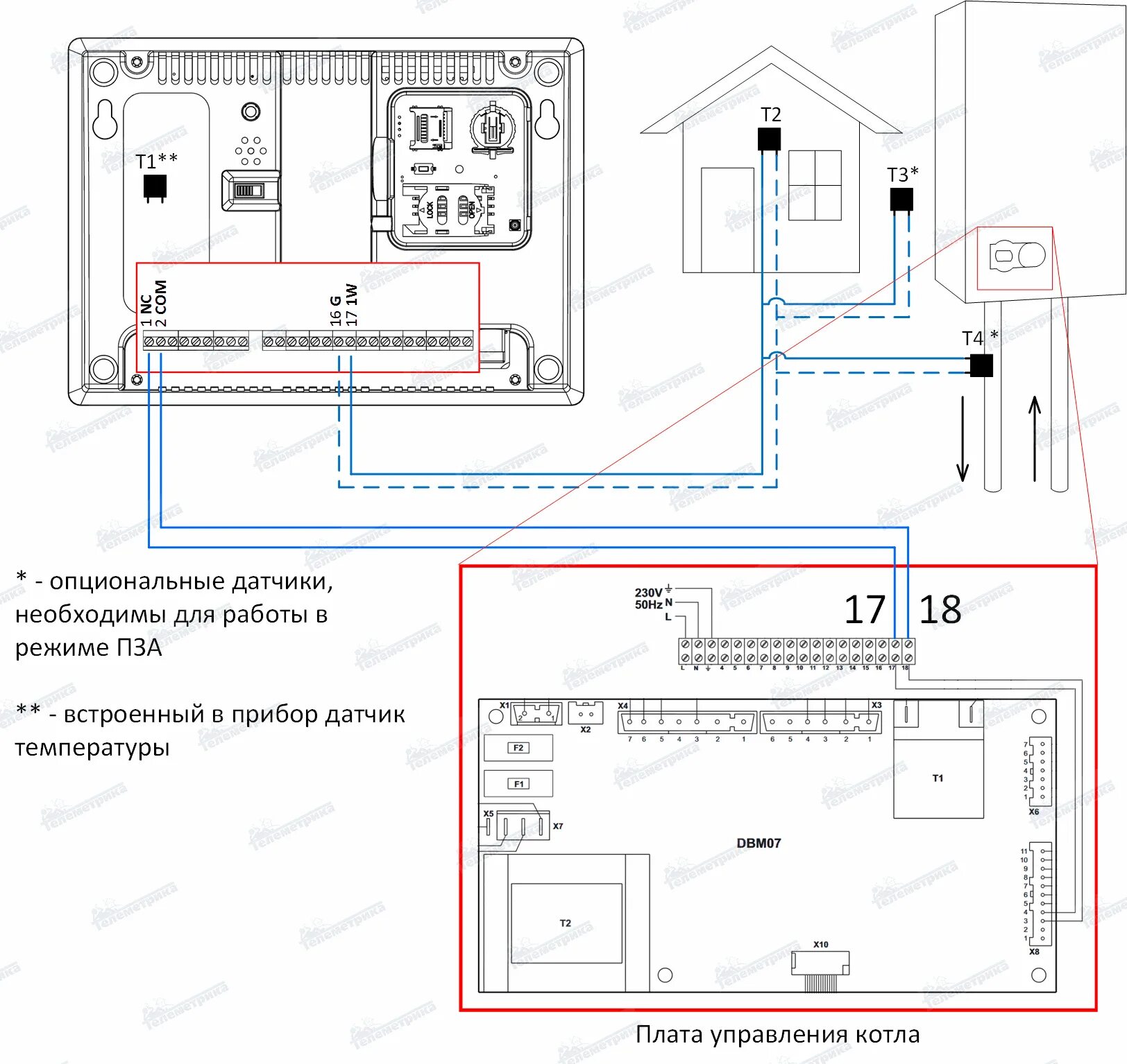 Подключение термостата к газовому котлу ферроли Управление котлом через GSM - модуль.- Телеметрика