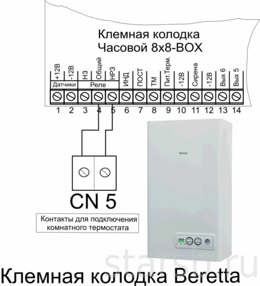 Подключение термостата к газовому котлу хуберт 24dy GSM Сигнализация "Часовой 8x8-RF BOX"