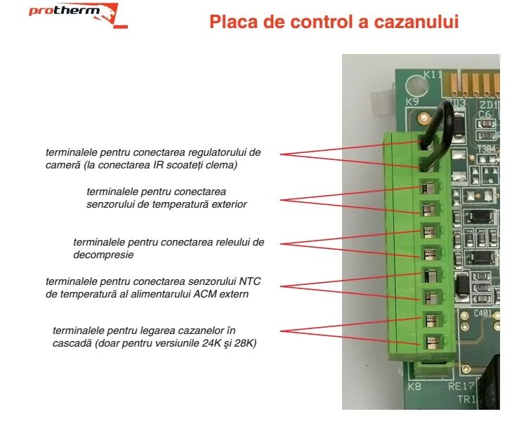 Подключение термостата к газовому котлу protherm Скомутировать котёл и бойлер. - Форум сантехников, о сантехнике