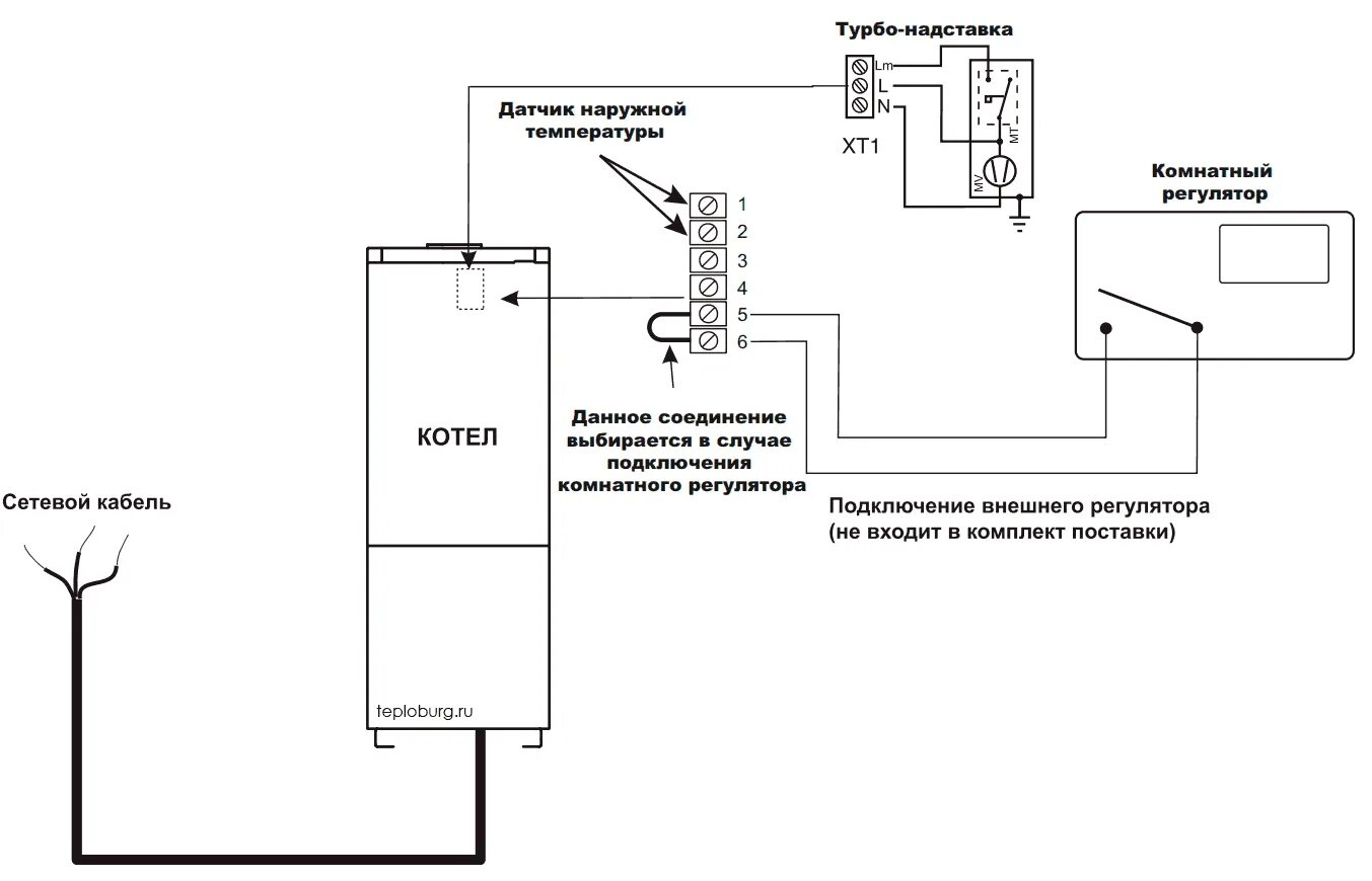 Подключение термостата к газовому котлу protherm Датчик температуры для котла отопления: что это за устройство, классификация, со