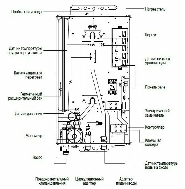 Подключение термостата к котлу навьен Котел электрический настенный одноконтурный Navien EQB-24HW - купить в интернет-