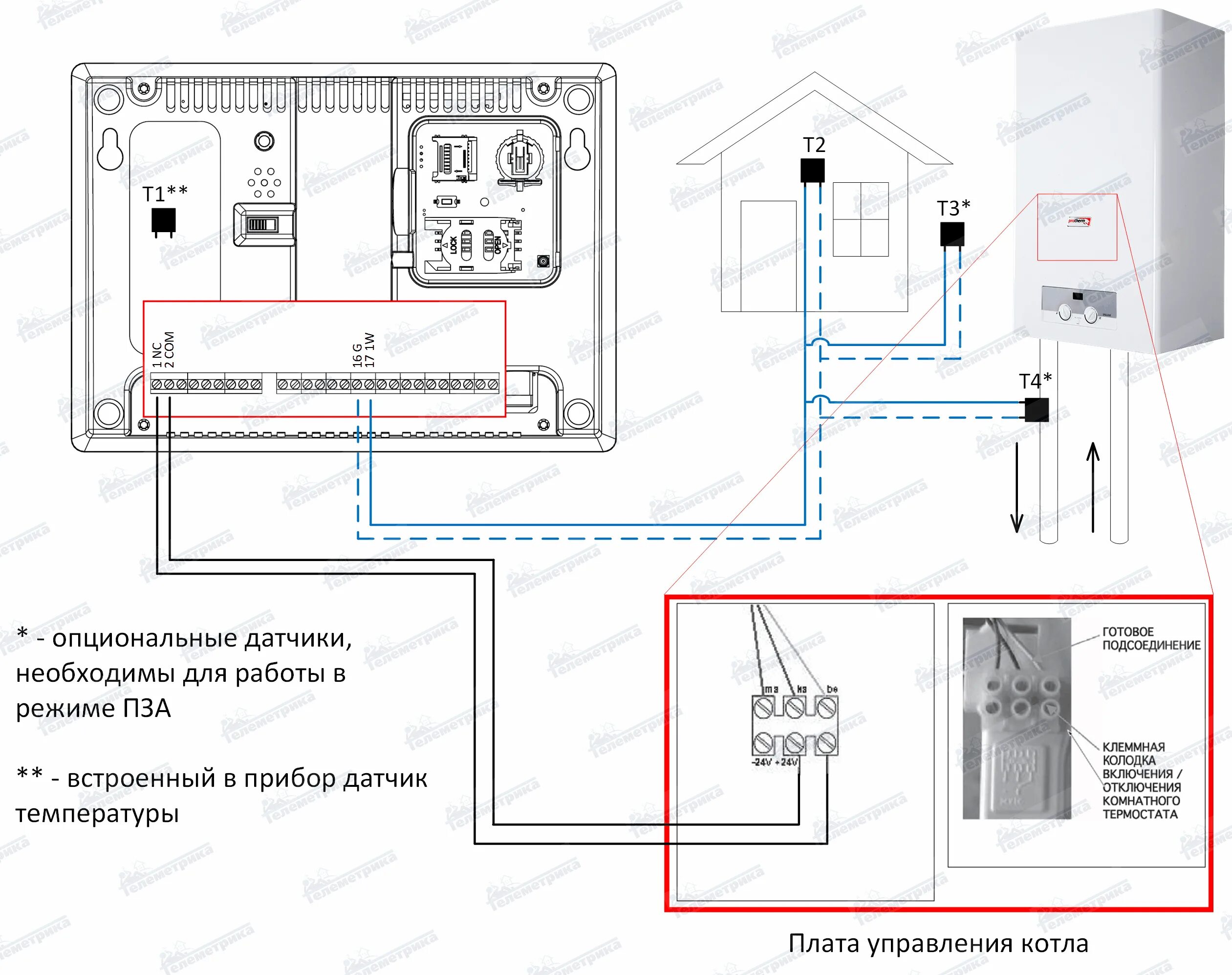 Подключение термостата к котлу протерм Управление котлом через GSM - модуль.- Телеметрика