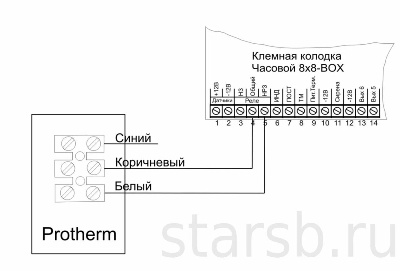 Protherm Tiger 12 KTZ 33/36 Перестройка на другой тип топлива